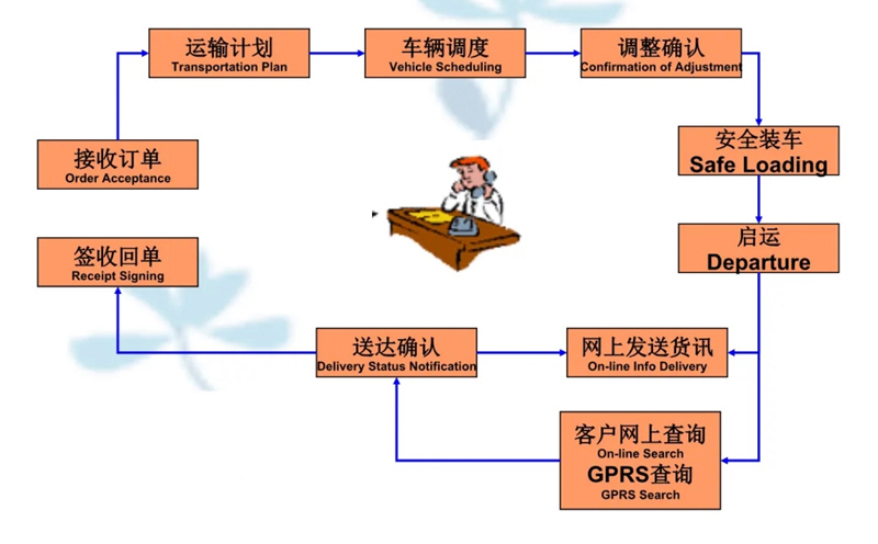 苏州到集安搬家公司-苏州到集安长途搬家公司